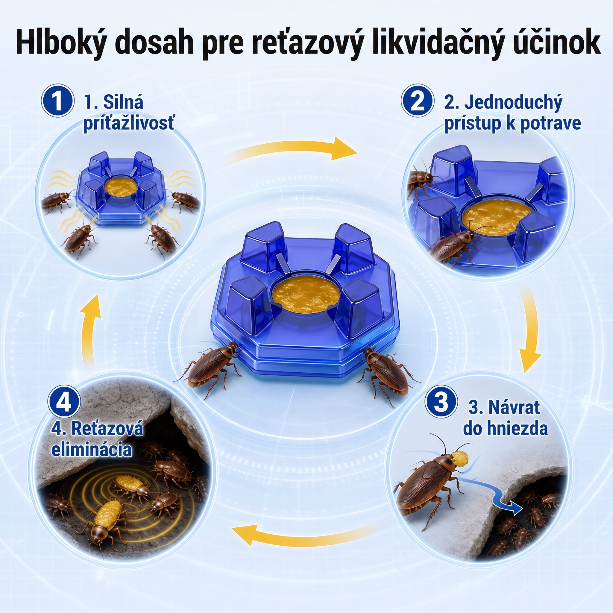 PKNEW® 🪳 Inteligentná nástrahová stanica proti švábom s reťazovým účinkom 🛡️ – zasiahne aj skryté ohniská, pomáha zlikvidovať celú kolóniu a chráni domácnosť až 2 roky 💎