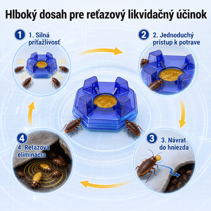 PKNEW® 🪳 Inteligentná nástrahová stanica proti švábom s reťazovým účinkom 🛡️ – zasiahne aj skryté ohniská, pomáha zlikvidovať celú kolóniu a chráni domácnosť až 2 roky 💎