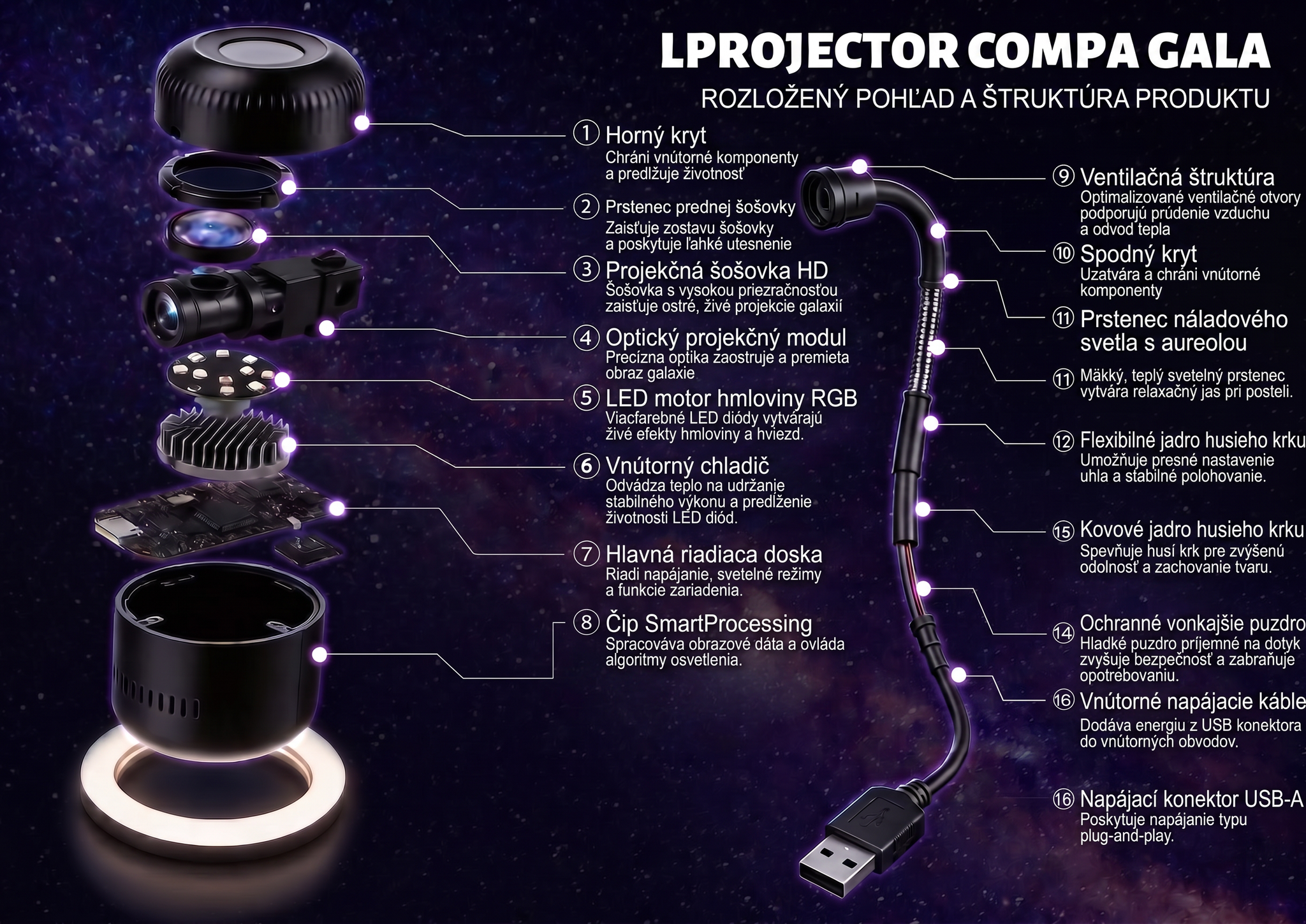 PKNEW® 🦄 PROJEKTOR SMART HD NOVEJ GENERÁCIE – Dynamický 5D holografický nočný projektor 💎