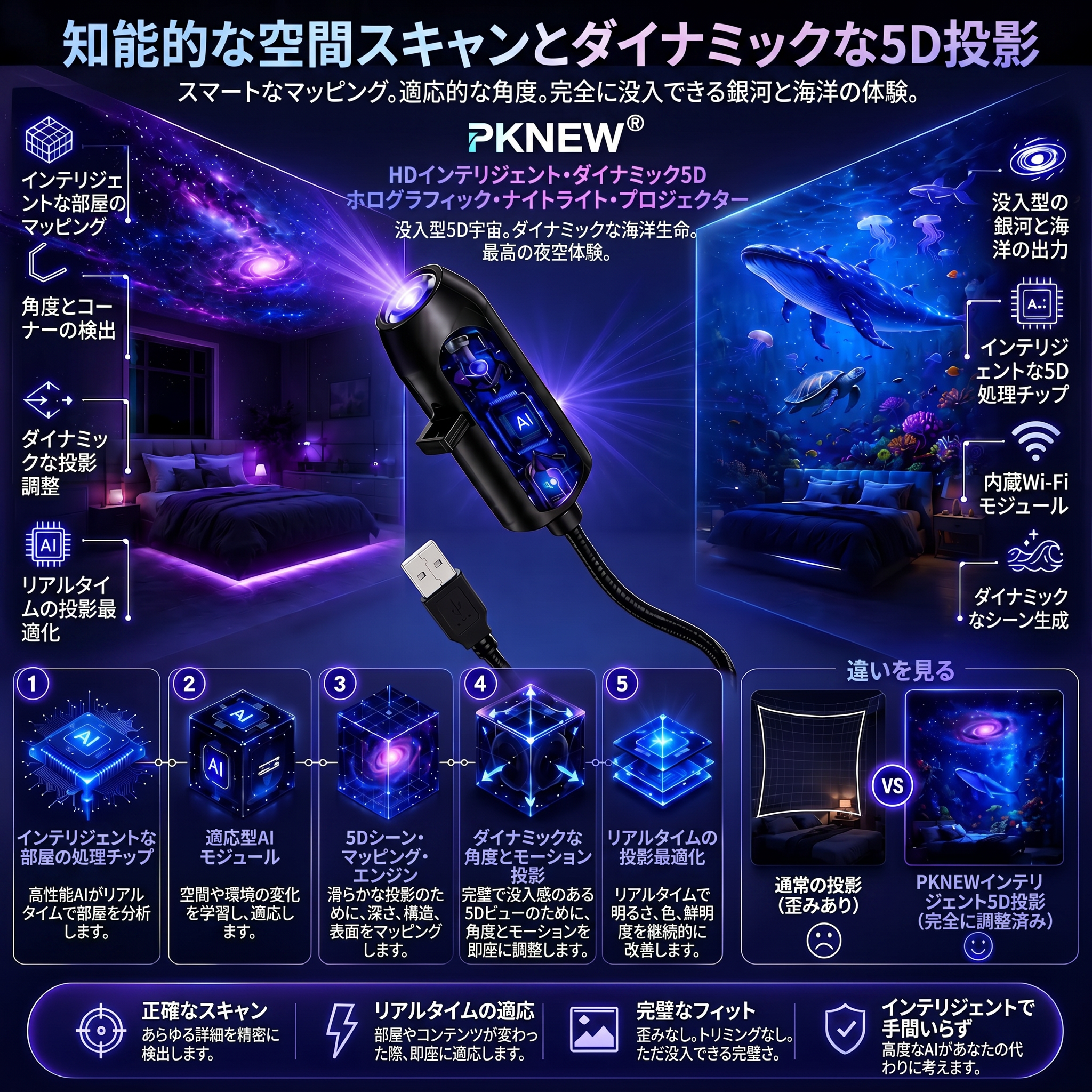 🔥🔥PKNEW® 次世代スマートHDプロジェクター – ダイナミック5Dホログラフィック・ナイトプロジェクター 💎