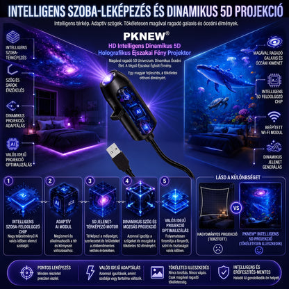 PKNEW® 🦄 ÚJGENERÁCIÓS SMART HD PROJEKTOR – Dinamikus 5D Holografikus Éjszakai Fényvetítő 💎