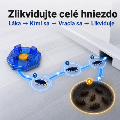 PKNEW® 🪳 Inteligentná nástrahová stanica proti švábom s reťazovým účinkom 🛡️ – zasiahne aj skryté ohniská, pomáha zlikvidovať celú kolóniu a chráni domácnosť až 2 roky 💎