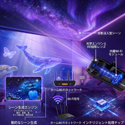 🔥🔥PKNEW® 次世代スマートHDプロジェクター – ダイナミック5Dホログラフィック・ナイトプロジェクター 💎