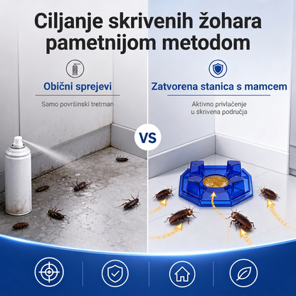 PKNEW® Pametna stanica s mamcem protiv žohara s lančanim učinkom 🛡️ – dopire i do skrivenih žarišta, pomaže eliminirati cijelu koloniju i štiti kućanstvo do 2 godine 💎