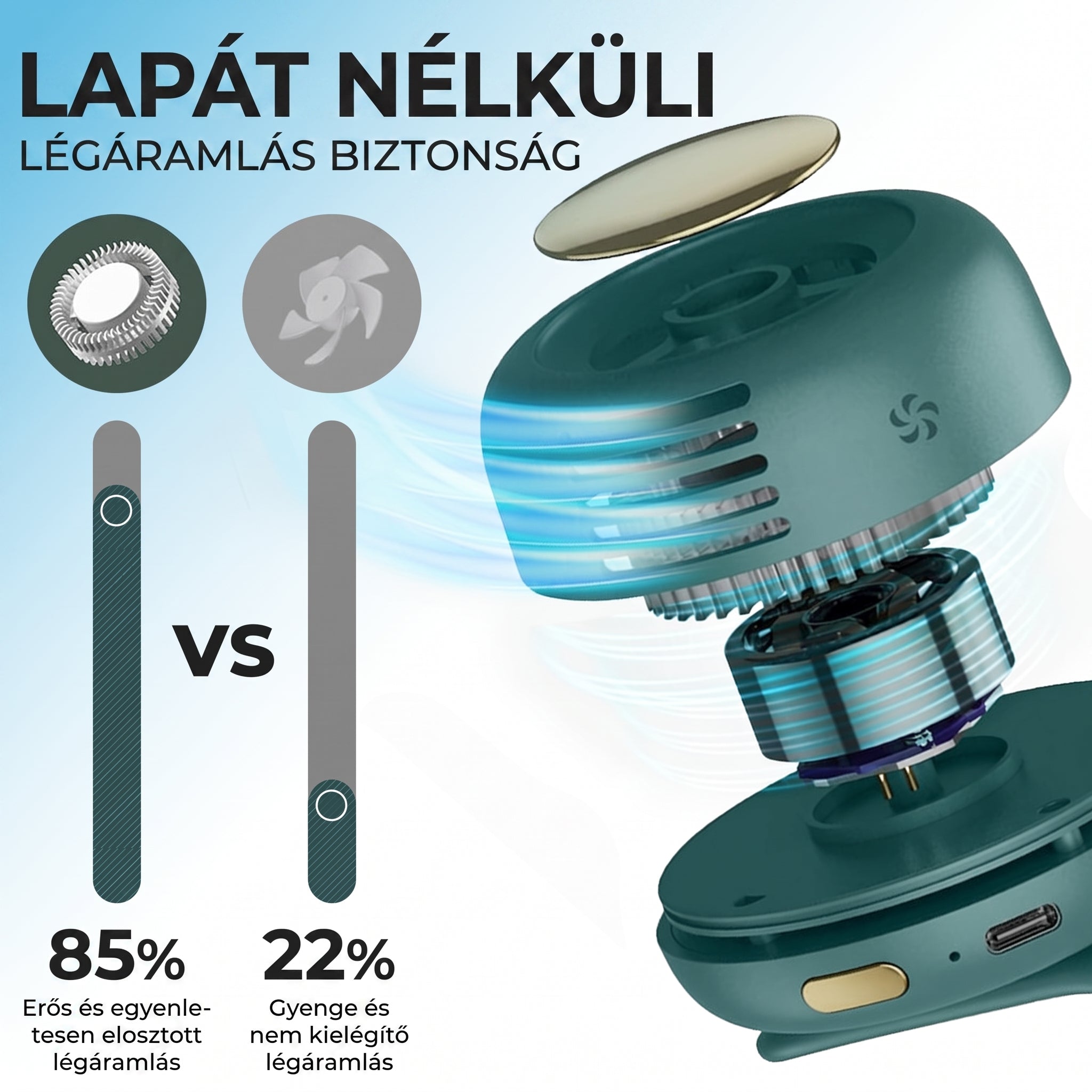 PKNEW® Hordozható Mini Lapátnélküli Csíptethető Ventilátor