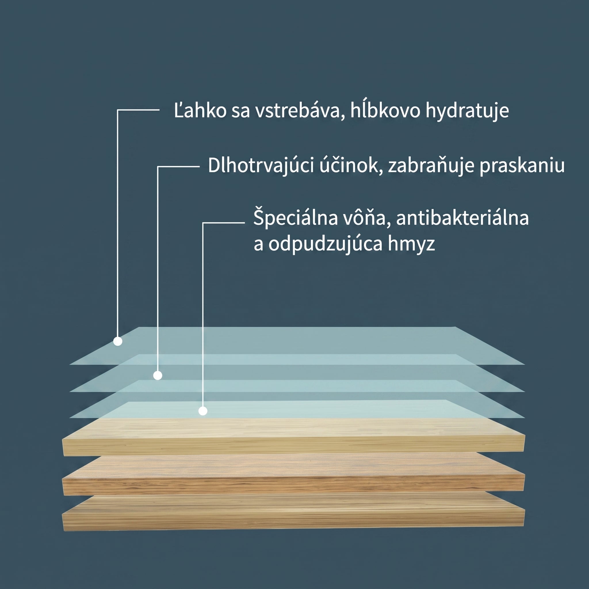 💎💎PKNEW® Tablety na čistenie podláh, viacúčelový čistič na drevené, laminátové a dlaždicové podlahy a steny karavanov, antibakteriálny, deodoračný, na údržbu
