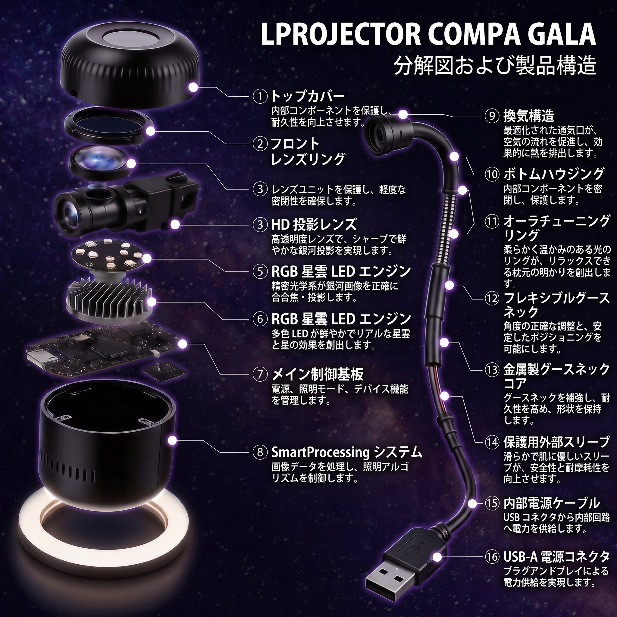 🔥🔥PKNEW® 次世代スマートHDプロジェクター – ダイナミック5Dホログラフィック・ナイトプロジェクター 💎