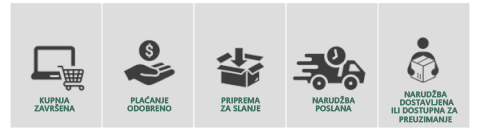🔥🔥 POPUST 90 %✨: 1-karatne „plešuće“ moissanite naušnice – čista udobnost i sjaj S925 srebra koji zaslužujete 💎
